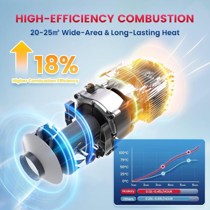 Дизельний опалювач 8kW Blazecore 1S з Wi-Fi, 12/24V/240V, 0.12-0.45 л/год, 10-рівнів регулювання температури, автоматичний старт/стоп для авто та вантажівок