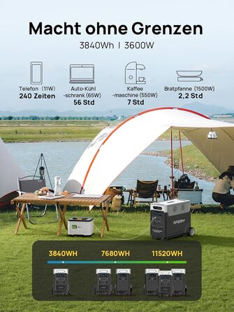 Портативна електростанція AFERIY 3840Wh з LiFePO4 акумулятором, 3600W, USV, 3 виходи 230V AC, 7200W (пікова потужність), для кемпінгу та подорожей