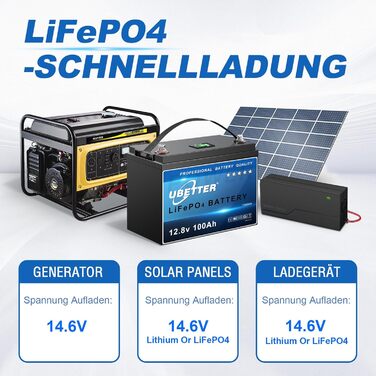 Літієва батарея UBETTER LiFePO4 100Ah Mini 12V, 4000 циклів, 10 років, 1280 Втгод, для автофургону, поза мережею