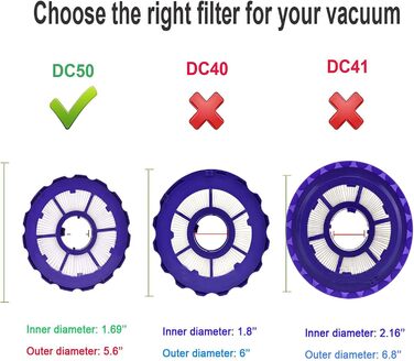 Набір фільтрів DC50/DC50i для заднього двигуна та переддвигуна Dyson HEPA, сумісний із номером деталі 965081-01/965080-01