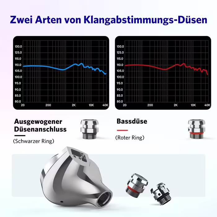 Провідні навушники EarFun EH100 In-Ear, Hi-Res IEM з 2 динаміками і 1 арматурою, 2-піновий 0,78 мм та 3,5 мм штекер, 2 пари змінних насадок