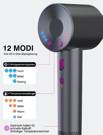 Іонний фен для волосся з високошвидкісним безщітковим двигуном 160 000 об/хв, 500 млн негативних іонів, 12 режимів, магнітна насадка, низький рівень шуму