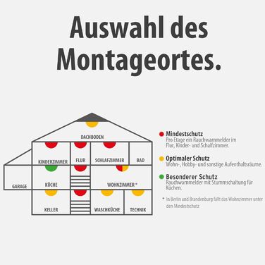 Набір димових датчиків Brennenstuhl 6x RM C 9010 з змінною батареєю (сертифіковано EN 14604, гучний сигнал) білий