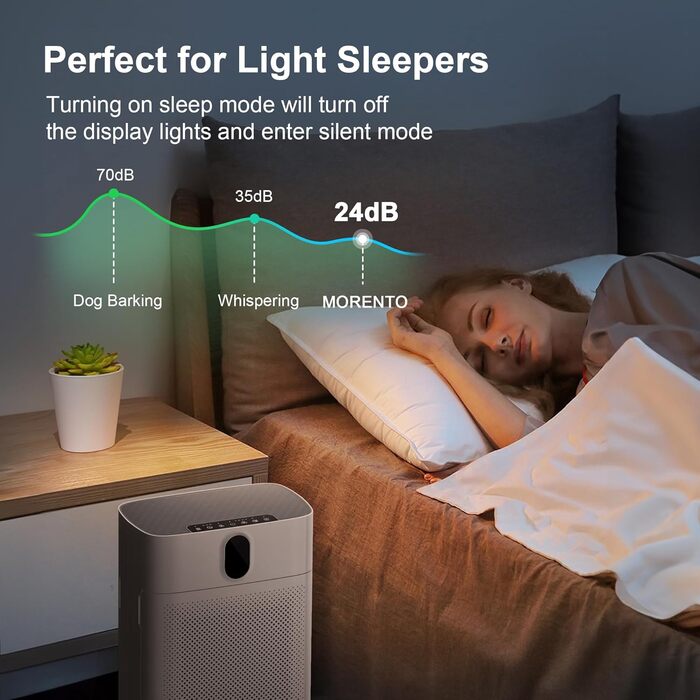 Повітряний очисник Smart для великих приміщень, для алергіків з HEPA фільтром, CADR 300 м³/год, зворотний зв'язок про якість повітря, автоматичний режим, 24 дБ, таймер, білий