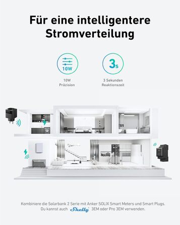 Anker SOLIX Балковий сонячний електростанція з акумулятором (890W | 1600Wh), Solarbank 2 Plus 2 MPPT для до 2 сонячних панелей, 1600Wh акумулятор для балконної сонячної електростанції, 2x 445W Topcon сонячні панелі, кріплення, 9,6kWh (E1600 Plus)