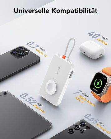 Вт PD, 5000 мАг, вбудований кабель Apple, зарядка Apple Watch, USB-C, LED-дисплей, 20