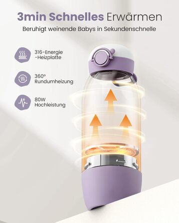 Підігрівач для пляшечок GROWNSY: портативний, для подорожей, 10000mAh, 600мл, точний контроль температури, рожевий/фіолетовий