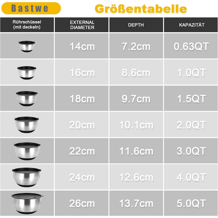 Набір мисок з нержавіючої сталі, 7 шт. з кришкою, тертки, для випічки та зберігання, стакові, універсальні, придатні для миття в посудомийній машині (0,63/1/1,5/2/3/4/5 QT)
