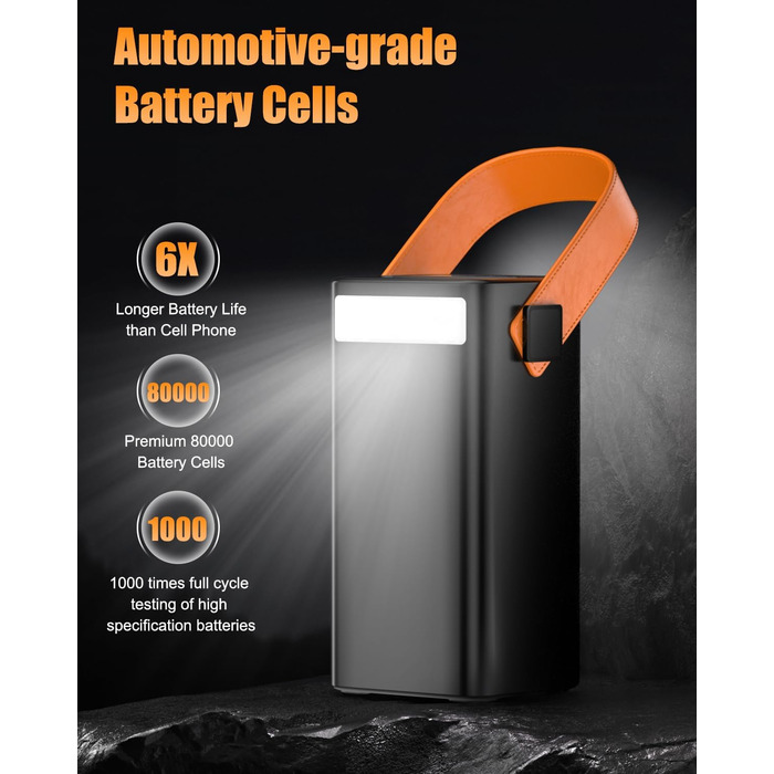 Power Bank 79800mAh Große Tragbares Laptop Powerbank 100W з LED дисплеєм та 4 виходами, для смартфонів, планшетів та ноутбуків