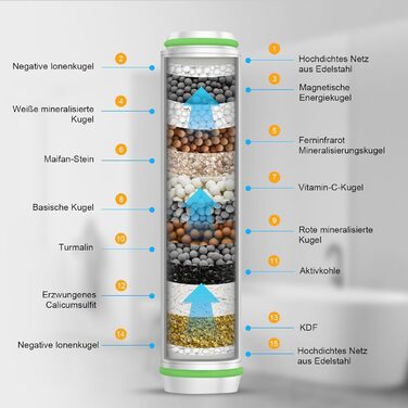 Фільтри для душу MEKO (2 шт.) - заміна для жорсткої води, видалення хлору та шкідливих речовин