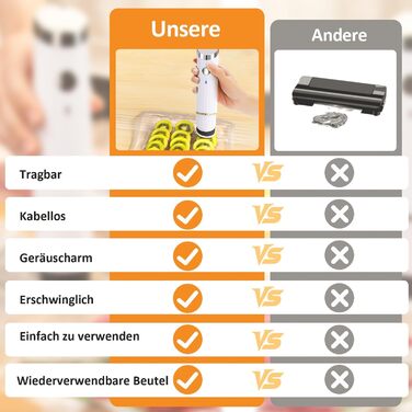 Вакууматор для продуктів харчування, компактний вакуумний пакувальник для безперервного використання з набором з 30 вакуумних пакетів