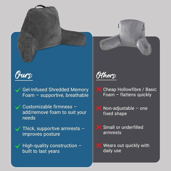 Велике читальне крісло-подушка Softbuy 78,7 см з підголовником, регульована XL-подушка для ліжка, м'яке крісло для дорослих з підлокітниками, ідеально для читання та відпочинку, велике (середнє)