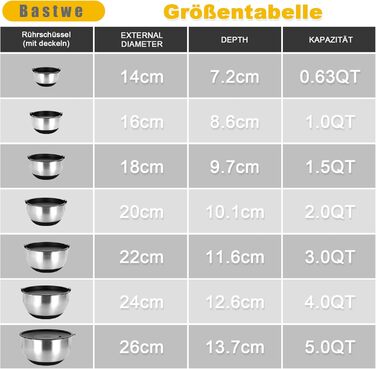 Набір мисок з нержавіючої сталі, 7 шт. з кришкою, тертки, для випічки та зберігання, стакові, універсальні, придатні для миття в посудомийній машині (0,63/1/1,5/2/3/4/5 QT)