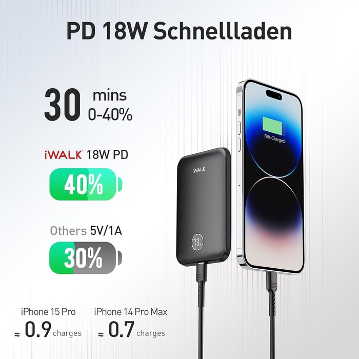 Бездротовий, LED-дисплей, сумісний з iPhone, Чорний, 5000mAh, PD 18W