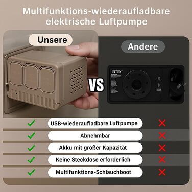 Надувний матрац для 2 осіб з самонадуванням, 200x148x36 см, преміум-якість, для кемпінгу та дому