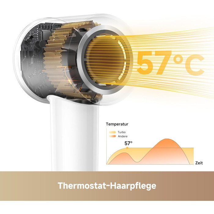 Високошвидкісний фен для волосся MOVA Turbo, 110 000 об/хв, 65 м/с, з іонізацією (200 млн негативних іонів), 8 режимів роботи, компактний та легкий (330 г)