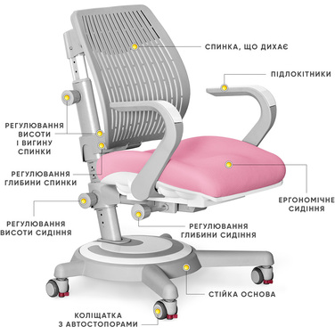 Крісло Mealux Ergoback KP (арт.Y-1020 PN)