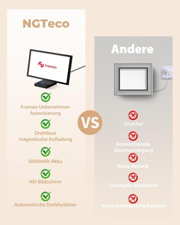 Цифровий фоторамка 10.1 дюйма Wi-Fi з 64GB пам'яті, IPS сенсорний дисплей 1280*800, для перегляду фото та відео через додаток Frameo, чорний