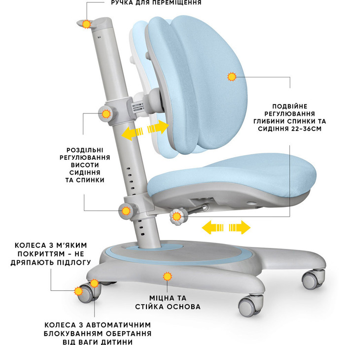 Дитяче крісло Mealux Ortoback Duo Blue (арт.Y-510 KBL)
