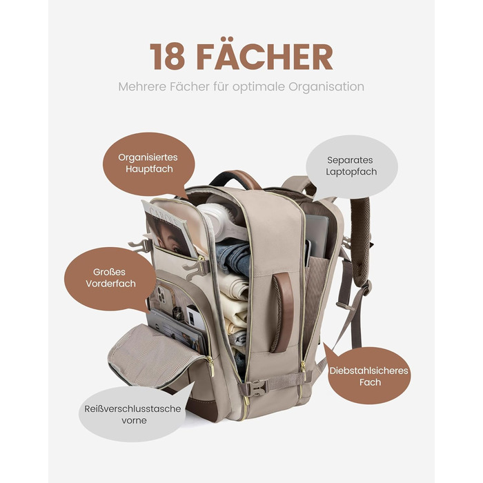 LOVEVOOK Рюкзак для ручної поклажі, 40L, великий рюкзак для жінок, водонепроникний, для ноутбука 17 дюймів, рюкзак-валіза для подорожей, роботи, бізнесу, вихідних, оливковий, світло-зелений, бежевий, оливковий (Хакі, бежевий, пісочно-коричневий)