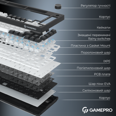 Бездротова механічна клавіатура GamePro Asgard Valhalla Pro (MK160W-D-Pro) 75% Rainy switches