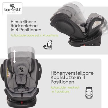 Автокрісло Lorelli Aviator, зростаюче автокрісло з Isofix - група 0/1/2/3 (0-36 кг), дитяче крісло, поворот на 360 градусів, 5-точковий ремінь безпеки, регульований підголівник, зелено-чорний з малюнком