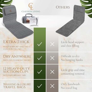 Подушка для ванни для всього тіла 125x43см - Подушка для ванни з підголовником для підтримки шиї, спини та ніг - З мішком для прання та подорожей та гачком для швидкого сушіння - Сіра