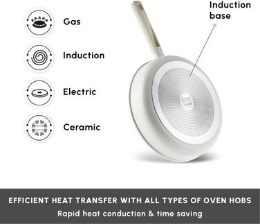 Набір посуду Karaca Valenti: 7 предметів, керамічне покриття SwissCrystal, антипригарне, з кришками та сковорода