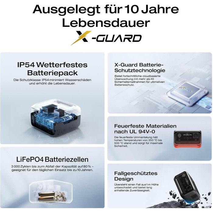 Портативна електростанція EcoFlow RIVER 3 Plus, ємність 286 Wh, номінальна потужність 600 W, пікова потужність 1200 W