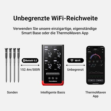 ThermoMaven P2: Розумний термометр для м'яса з Bluetooth 5.3, 6 датчиками, Wi-Fi моніторингом, IPX8 водонепроникність, для гриля, духовки, кухні, фритюрниці (4 зонди)
