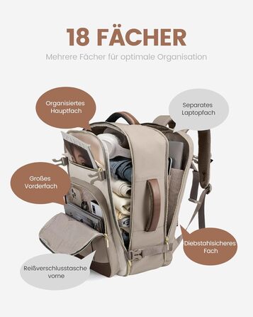LOVEVOOK Рюкзак для ручної поклажі, 40L, великий рюкзак для жінок, водонепроникний, для ноутбука 17 дюймів, рюкзак-валіза для подорожей, роботи, бізнесу, вихідних, оливковий, світло-зелений, бежевий, оливковий (Хакі, бежевий, пісочно-коричневий)
