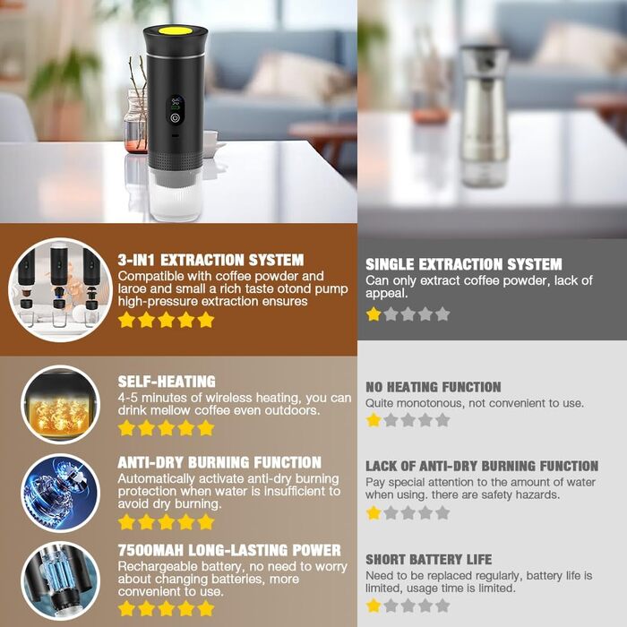 Портативна кавомашина 3-в-1 DAJASD з дисплеєм, 12V, USB, для кави в зернах та капсул - ідеальна для подорожей, кемпінгу та авто