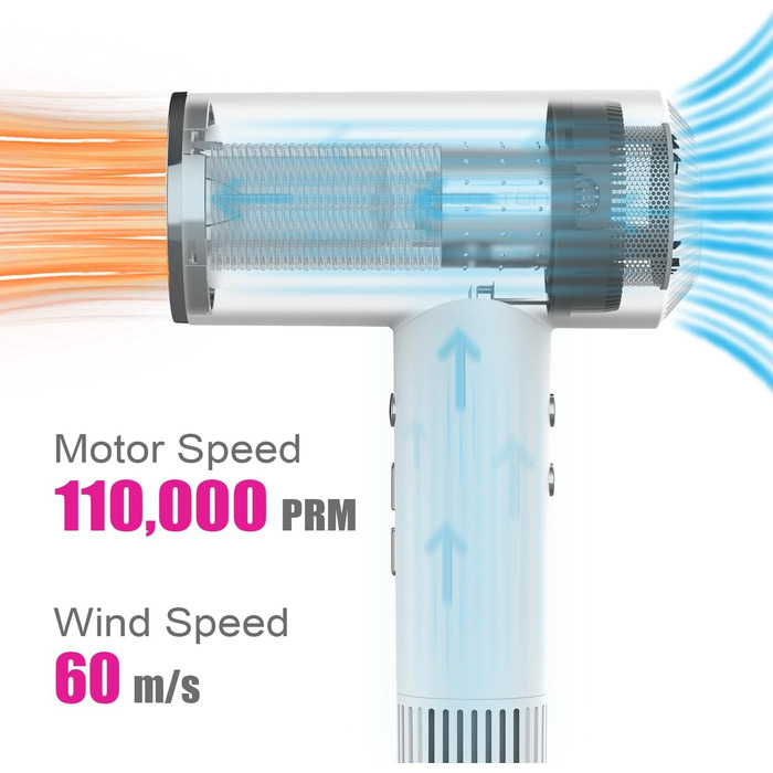 Фен LESCOLTON Ion, 110 000 об/хв, LED-дисплей, негативний іон, контроль температури та повітря (білий)