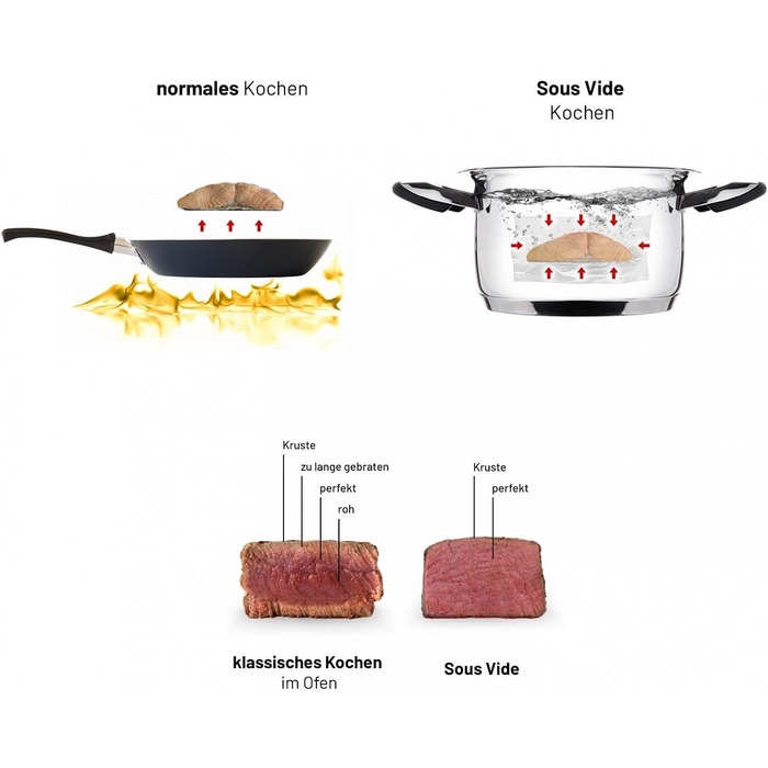 Lauben Sous Vide Stick SV01 - прецизійний кухонний термостат для дому | Sous Vide | 1200W