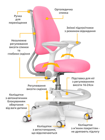 Дитяче крісло Evo-Kids Mio Ergo Pink (арт.Y-507 KP)