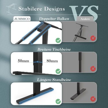 Електричний стіл JUMMICO з регулюванням висоти, з USB-роз'ємом та кабельною гондолою (білий/чорний)