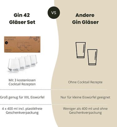 Набір келихів для джину та тоніку 4 шт, 400 мл, в подарунковій коробці з рецептами коктейлів, для великого льоду. Подарунок для чоловіків та жінок