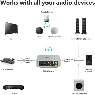 Підсилювач WiiM підсилювач Multi-Room з AirPlay 2, Chromecast, HDMI і голосовим керуванням - сріблястий