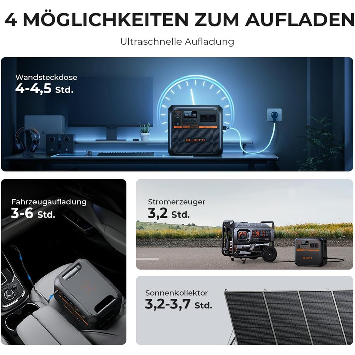 Портативна електростанція BLUETTI AC180P, 1800Wh, 2000W (4800W пік), надійна для відпочинку на природі