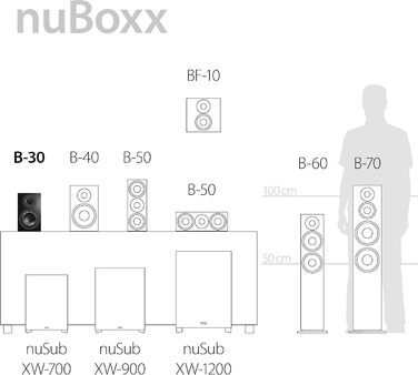 Компактна акустика Nubert nuBoxx B-30, 2 шт. и, 2 смуги, полиця, домашній кінотеатр і музика, білий/чорний