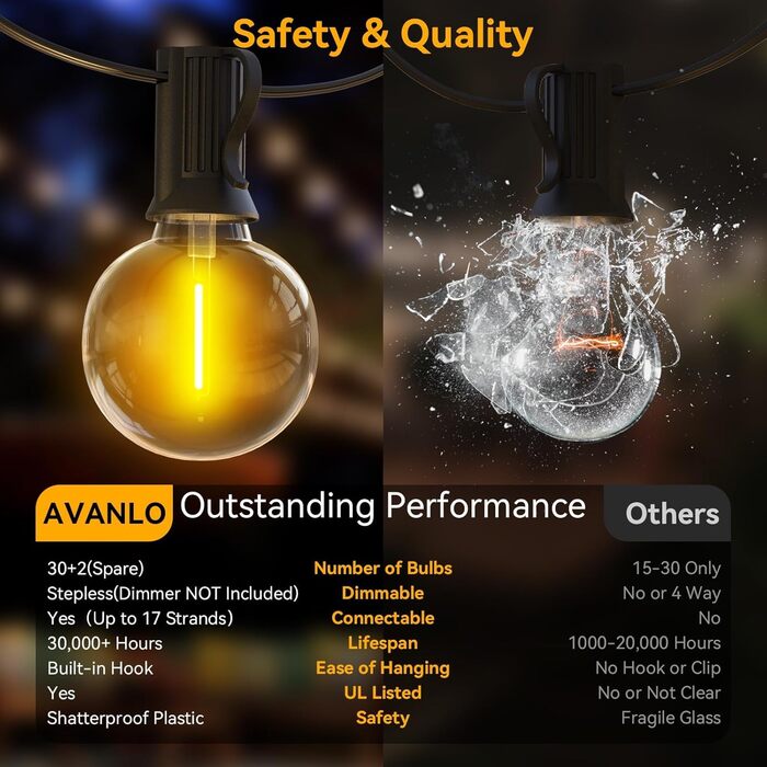 AVANLO LED-гірлянда на батарейках, 15м, 30+2 LED, вологостійка, для саду, балкону, вечірок, свят