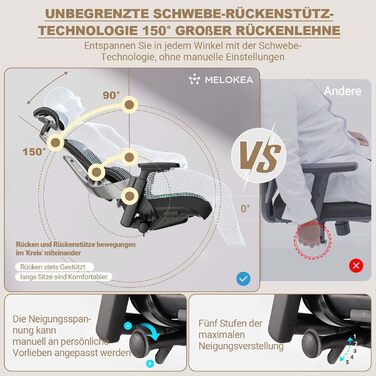 Офісне крісло MELOKEA ReliefBack Master: ергономічне, 200 кг, 4D підлокітники, регулювання глибини сидіння, 3D підголівник, чорне