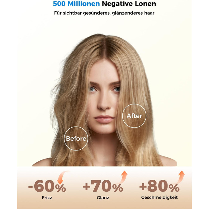 Фен для волосся з дифузором та 5 насадками для стайлінгу, іонізація, безщітковий мотор 1600 Вт, низький рівень шуму, сірий