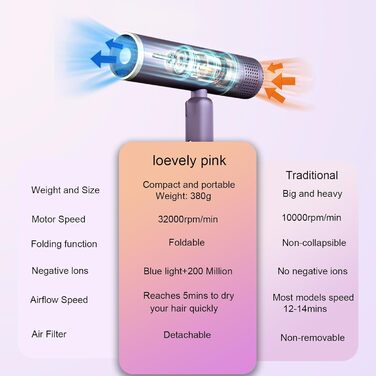 Фен Ion, Рожевий професійний фен, Складний туристичний фен з насадкою для укладання для дому, подорожей і салону