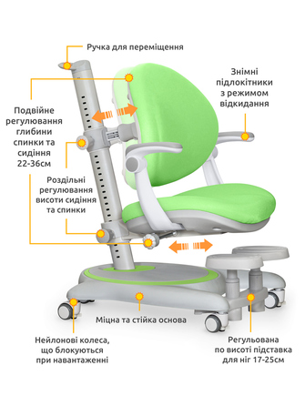 Дитяче крісло Mealux Ortoback Plus Green (арт.Y-508 KZ Plus)