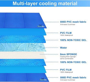 Охолоджуючий килимок Bamda для собак-65 * 50 см охолоджуючий килимок для собак і кішок з нетоксичним гелем, самоохлаждающийся килимок для холодного гелю, холодний килимок для собак, прохолодне ковдру для собак для ящиків, ліжок для собачих будок