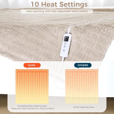 Електрична ковдра 160x130 см, Бежева