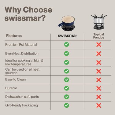 Swissmar Lugano Фондю-набір 9 частин, чавун/нержавіюча сталь, вишневий, 2L, для м'яса, сиру та шоколаду, на 4 особи, подарунковий набір