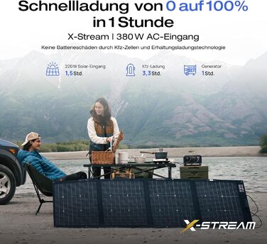 Електростанція EcoFlow RIVER 3 Plus+60W: портативна, 245 Wh, LFP акумулятор, 600 W, USB, UPS, для кемпінгу та дому