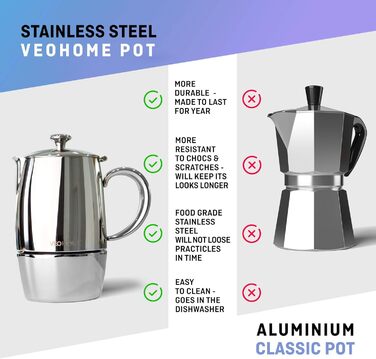 Мока-кавоварка VeoHome Mokka Pot на 10 порцій - нержавіюча сталь, італійська, для індукційних плит, газу, кераміки, електрики, без алюмінію, подвійний фільтр (300 мл)